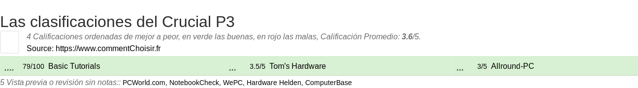 Ratings Crucial P3