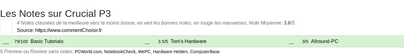 Ratings Crucial P3
