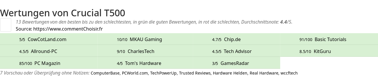 Ratings Crucial T500