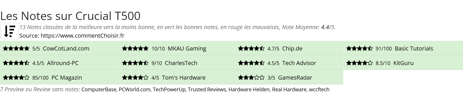 Ratings Crucial T500