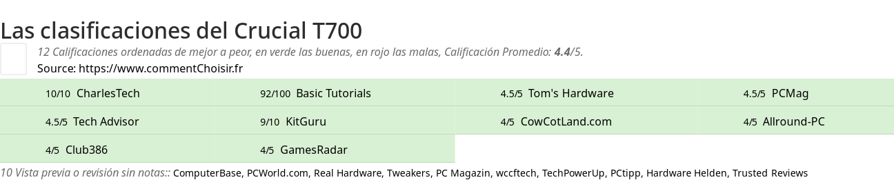 Ratings Crucial T700