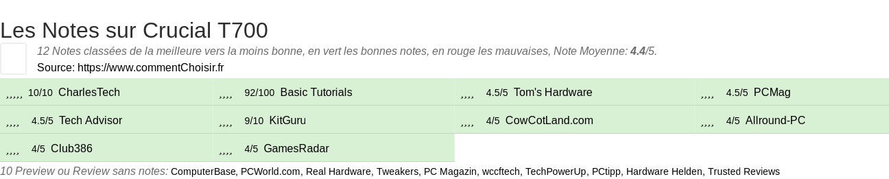 Ratings Crucial T700