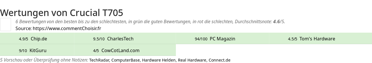 Ratings Crucial T705