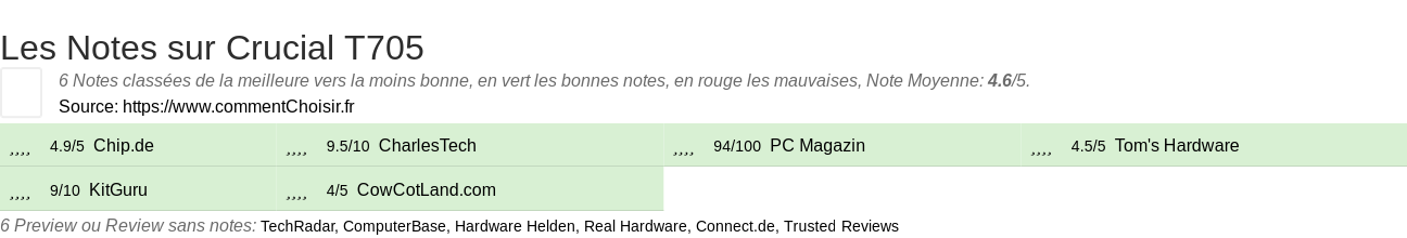 Ratings Crucial T705
