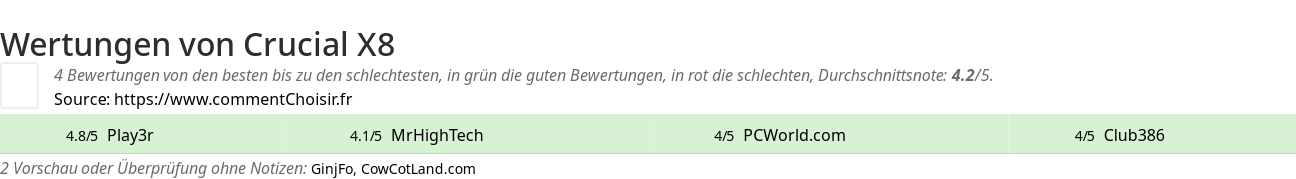 Ratings Crucial X8