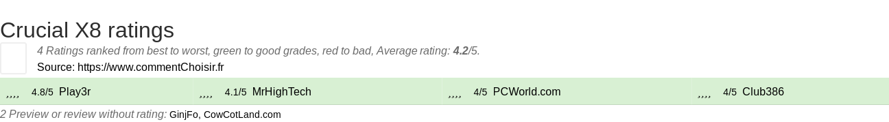 Ratings Crucial X8