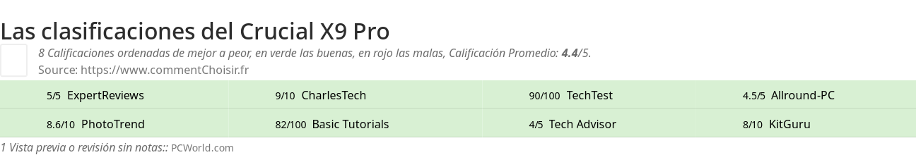 Ratings Crucial X9 Pro