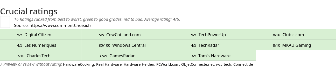 Ratings Crucial