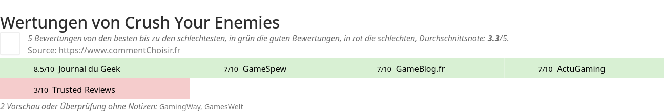 Ratings Crush Your Enemies