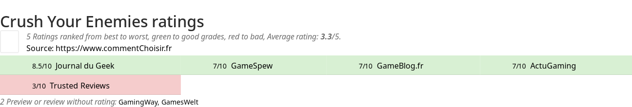 Ratings Crush Your Enemies