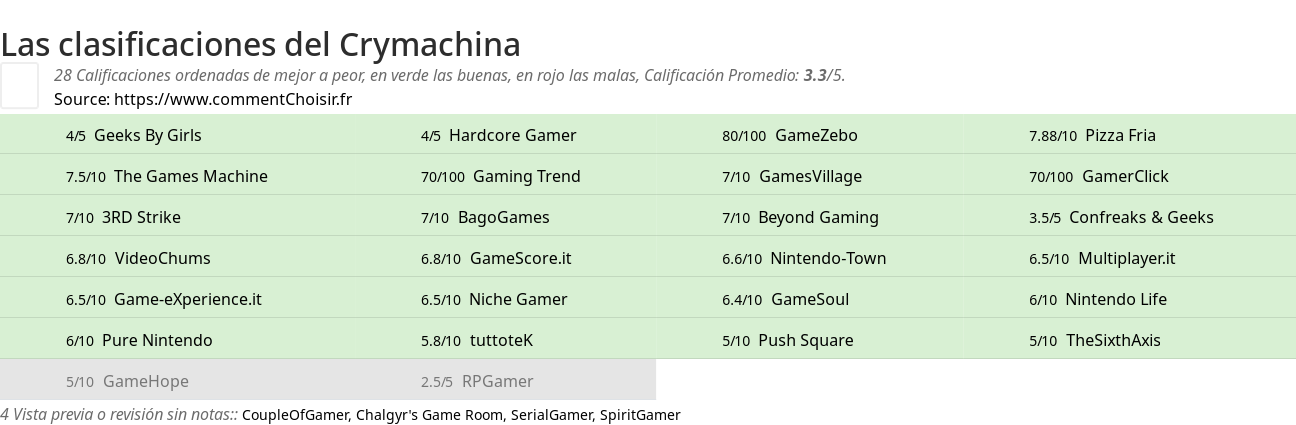 Ratings Crymachina