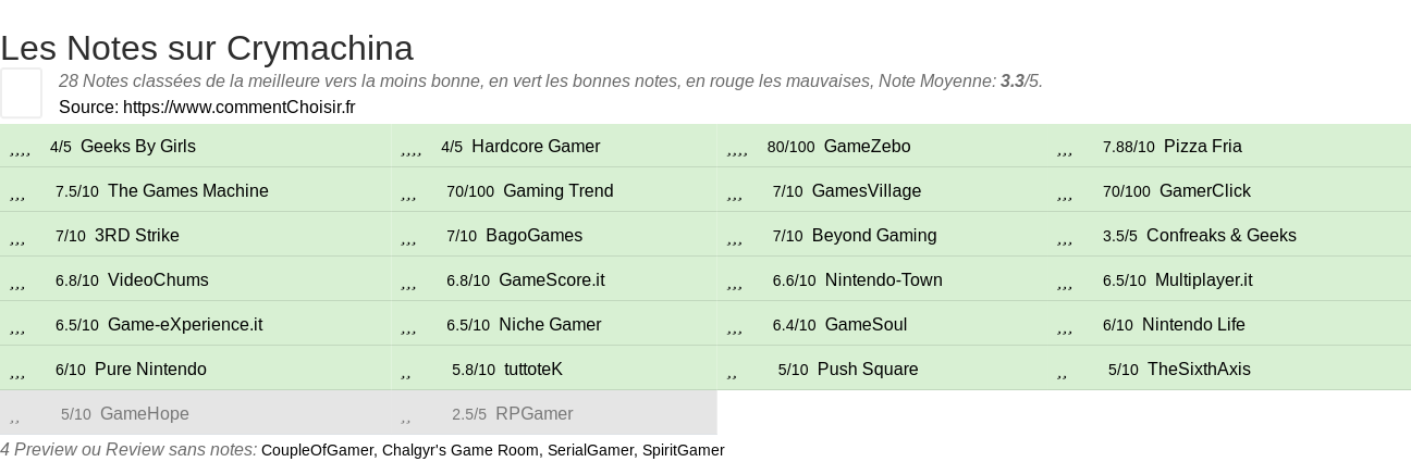 Ratings Crymachina
