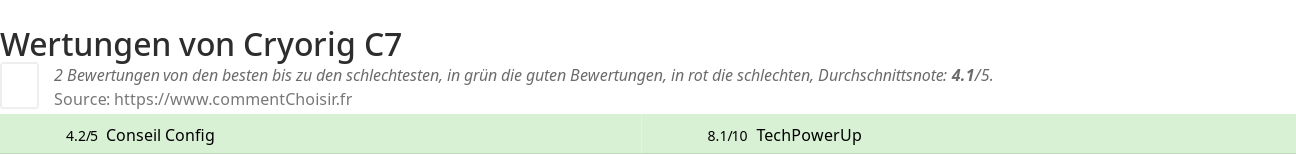 Ratings Cryorig C7