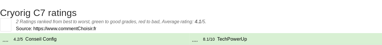 Ratings Cryorig C7