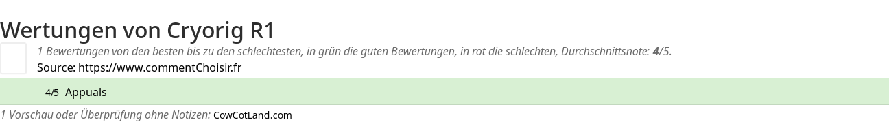 Ratings Cryorig R1