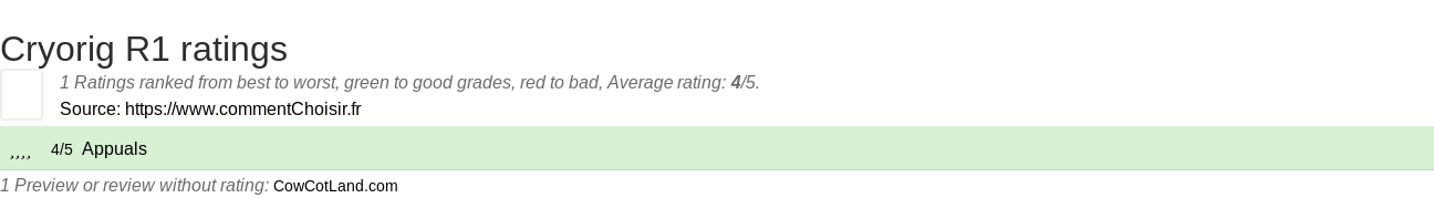 Ratings Cryorig R1