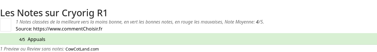 Ratings Cryorig R1