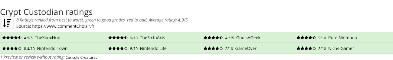 Ratings Crypt Custodian