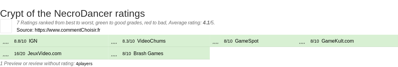 Ratings Crypt of the NecroDancer