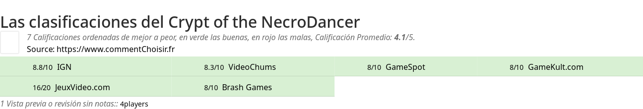 Ratings Crypt of the NecroDancer