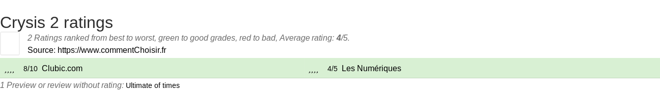 Ratings Crysis 2