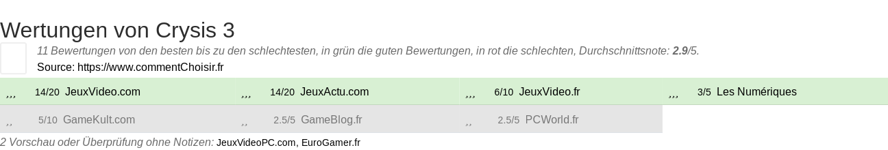 Ratings Crysis 3