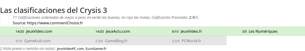 Ratings Crysis 3