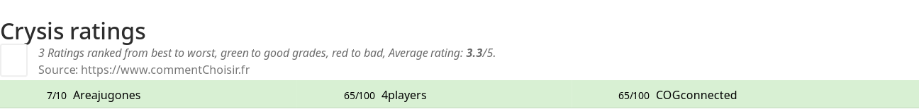 Ratings Crysis