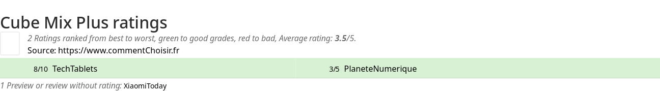 Ratings Cube Mix Plus