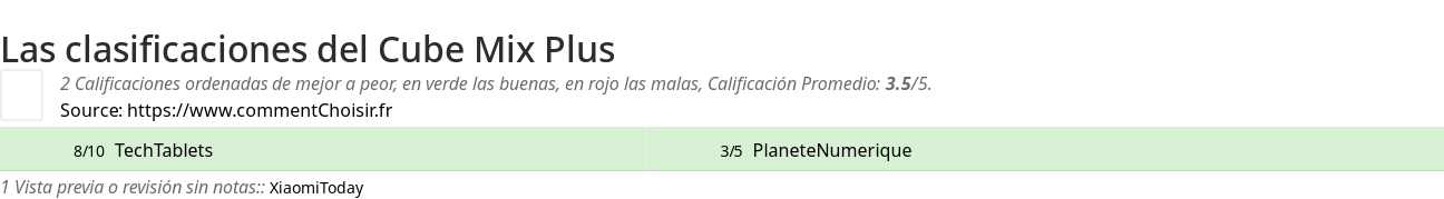 Ratings Cube Mix Plus