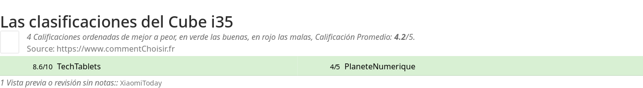 Ratings Cube i35