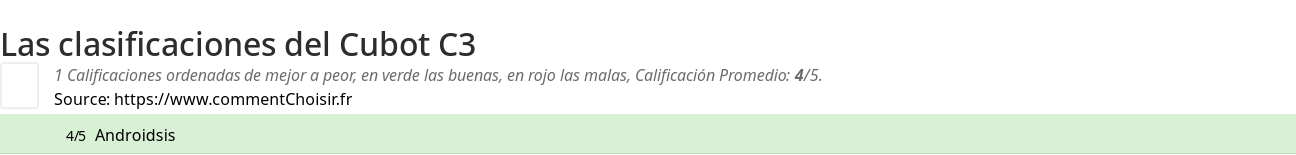 Ratings Cubot C3