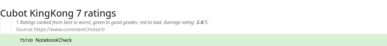 Ratings Cubot KingKong 7