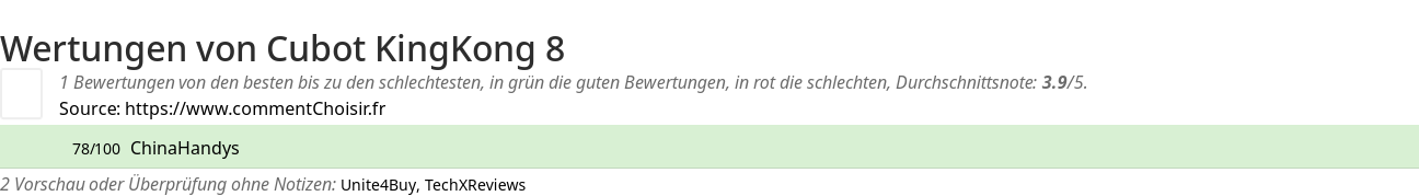 Ratings Cubot KingKong 8