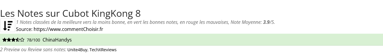 Ratings Cubot KingKong 8