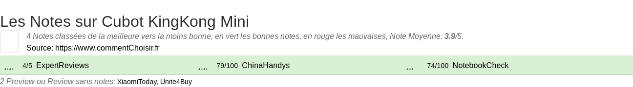 Ratings Cubot KingKong Mini
