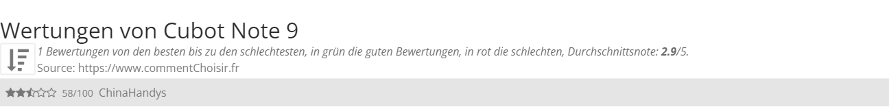 Ratings Cubot Note 9