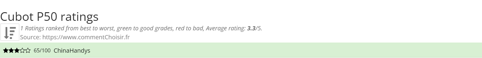 Ratings Cubot P50