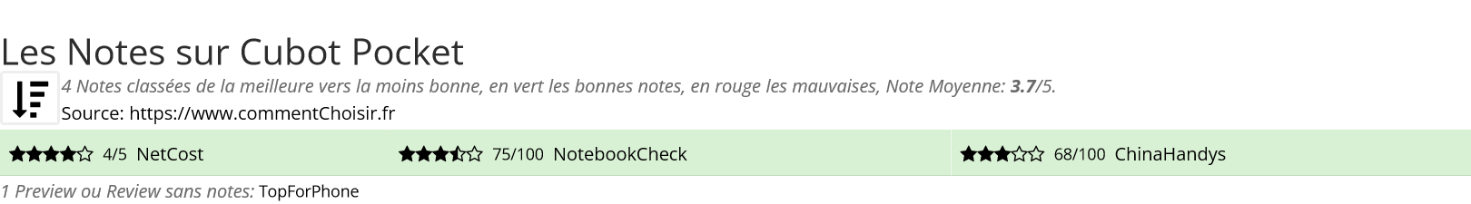 Ratings Cubot Pocket