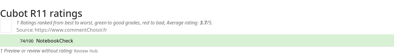 Ratings Cubot R11