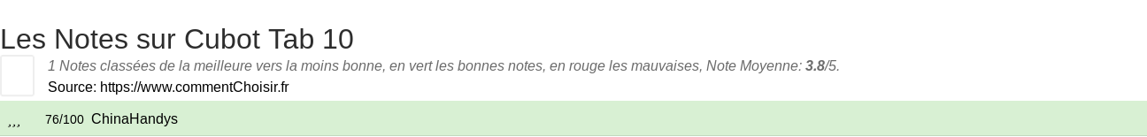 Ratings Cubot Tab 10