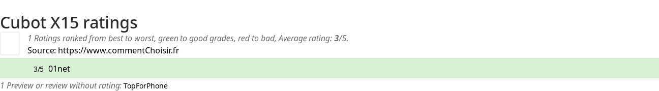 Ratings Cubot X15