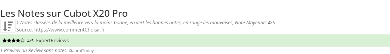 Ratings Cubot X20 Pro