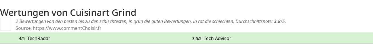 Ratings Cuisinart Grind