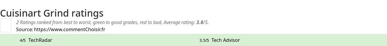 Ratings Cuisinart Grind