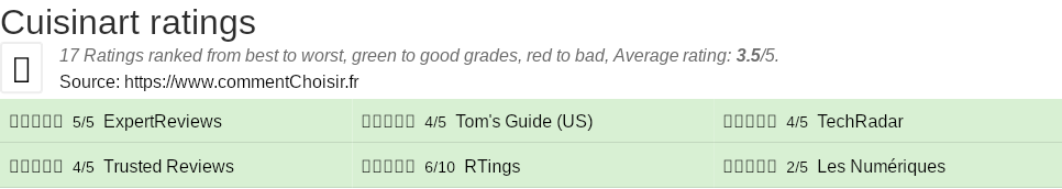 Ratings Cuisinart