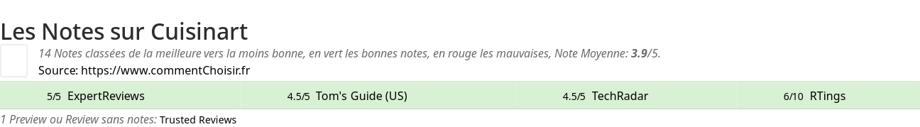 Ratings Cuisinart
