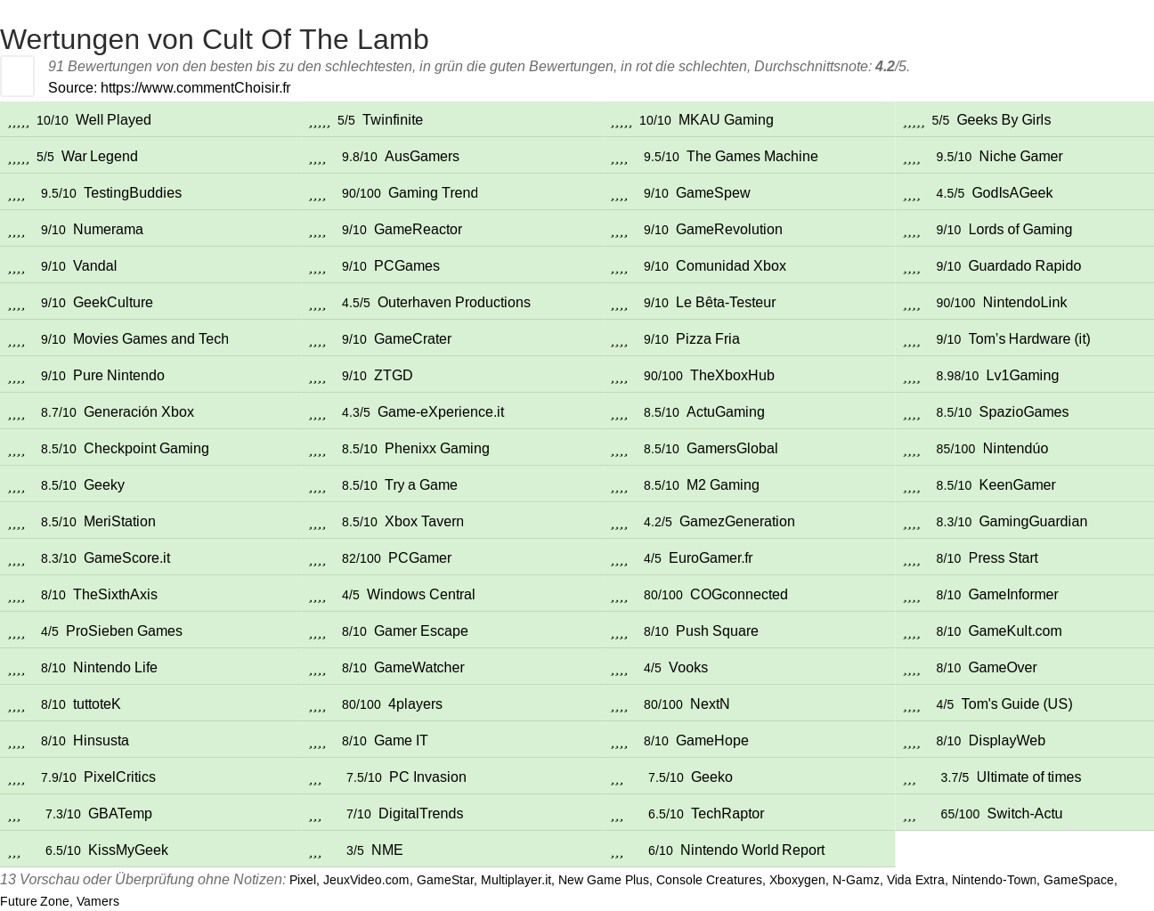 Ratings Cult Of The Lamb