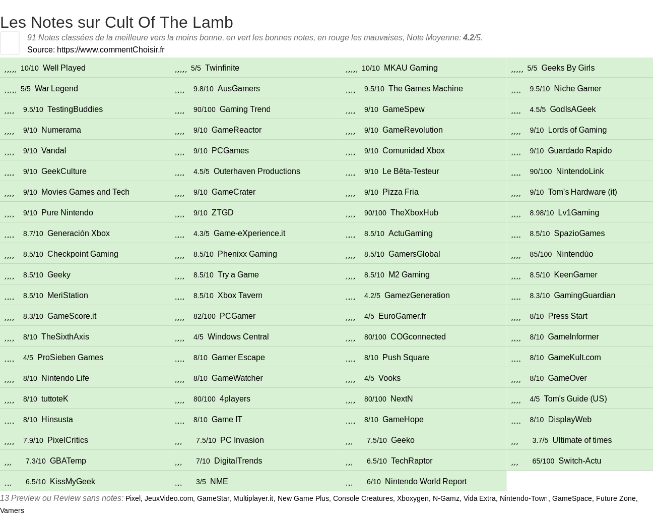 Ratings Cult Of The Lamb