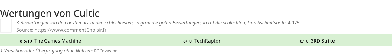 Ratings Cultic